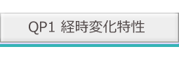 QP1特性