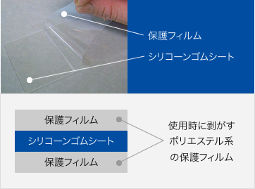 SiRシートの構成